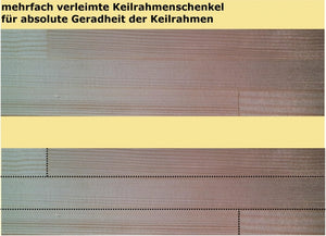 5er Pack bespannte Keilrahmen 40 x 120 cm Klassik+ Qualität